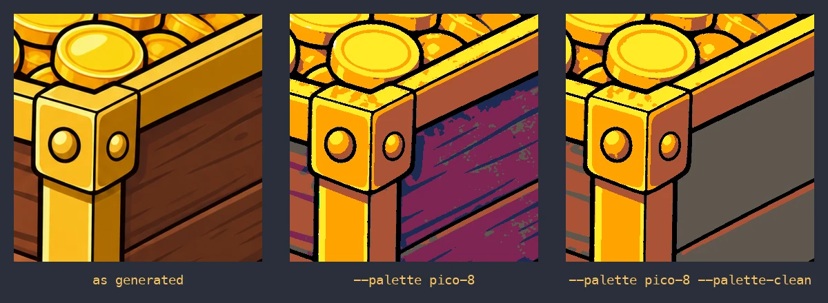 Three close-ups of the corner of a wooden treasure chest. As generated, the wood is smooth brown. Snapped with --palette pico-8, the wood turns into purple streaks with dark blue speckles. With --palette-clean added, the same wood is a flat neutral grey with clean edges
